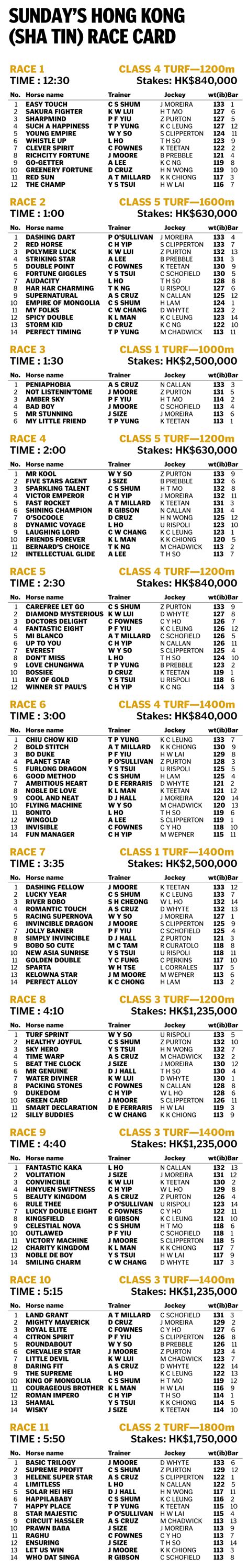 tnp race card